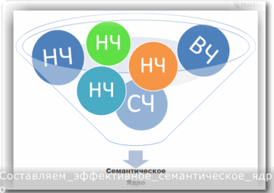 Составляем эффективное семантическое ядро часть 1