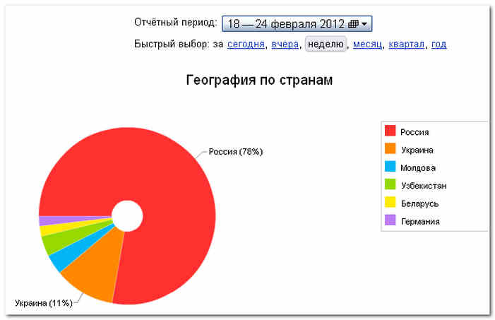 Реклама на сайте